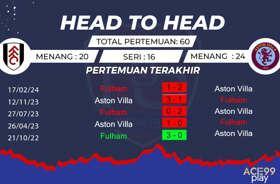 Prakiraan Skor dan Formasi Starter Aston Villa vs Fulham: Pertarungan Watkins dan Jimenez